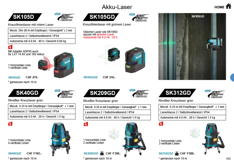 44. Makita Laser / Messgeräte